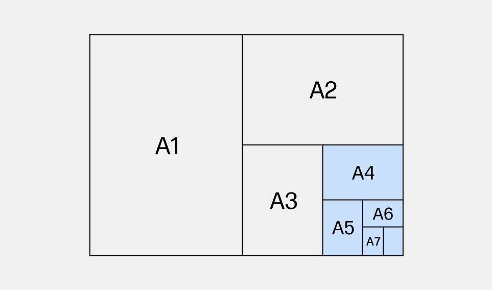 Standard paper sizes up to A4