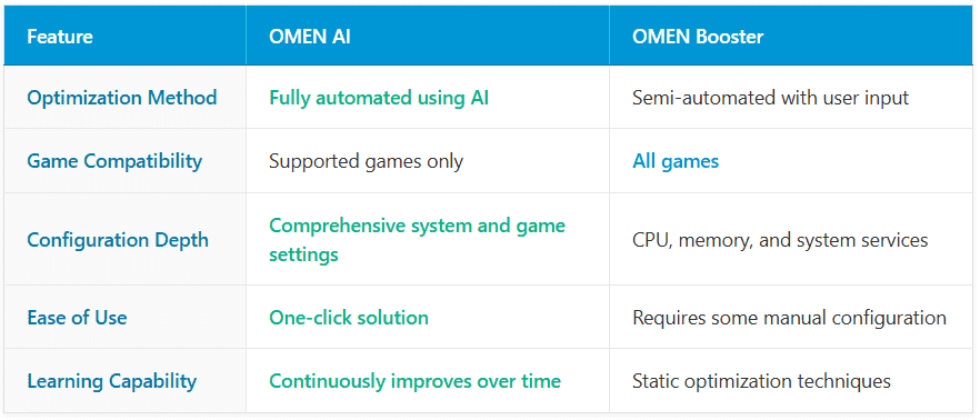 Tabla comparativa Omen IA y Omen Booster