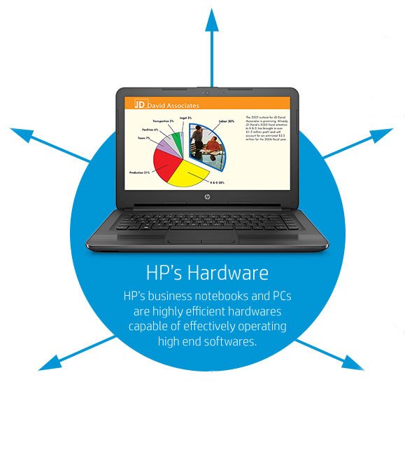 Don&rsquo;t worry! Go with HP bundle offer