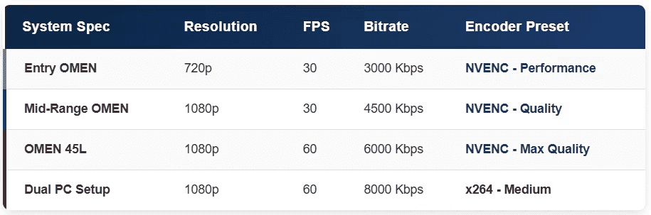 Resolution and FPS chart